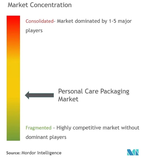 personal care packaging market_01